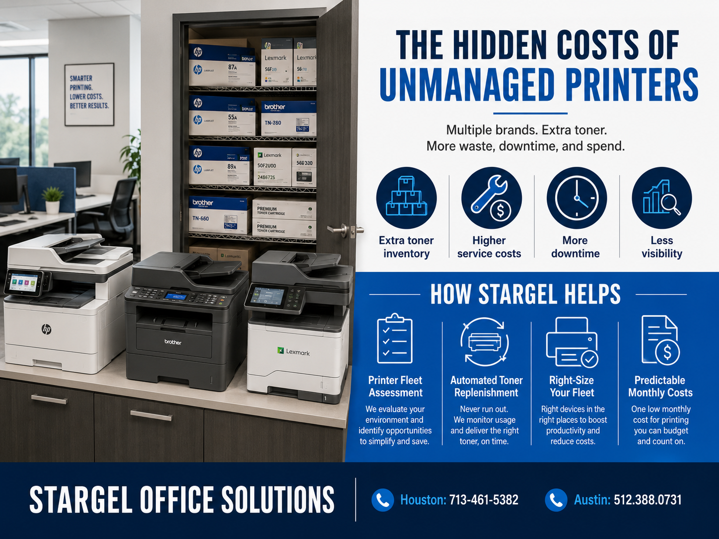 Printer fleet assessment showing multiple printer brands, extra toner inventory, downtime, security risks, and hidden office printing costs
