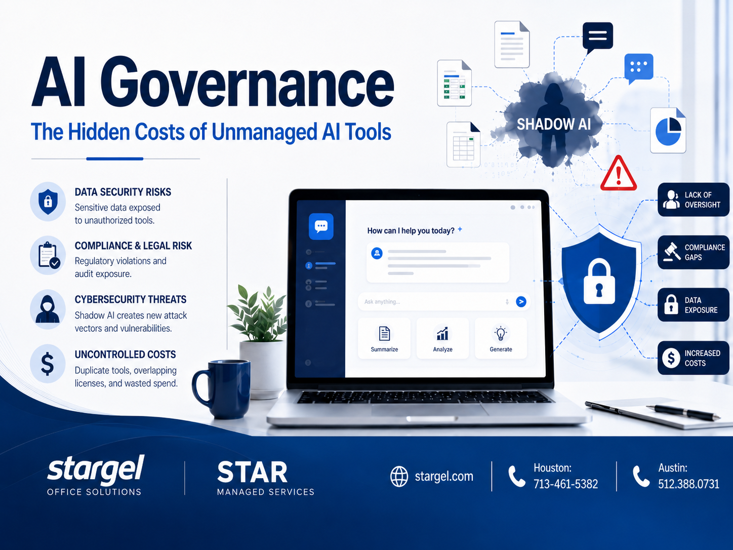 AI governance graphic showing Shadow AI, data security risks, compliance gaps, cybersecurity threats, lack of oversight, and increased costs